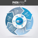 SutraHealth PhenAprin XR — soutien humeur pour limiter les fringales liées au stress.