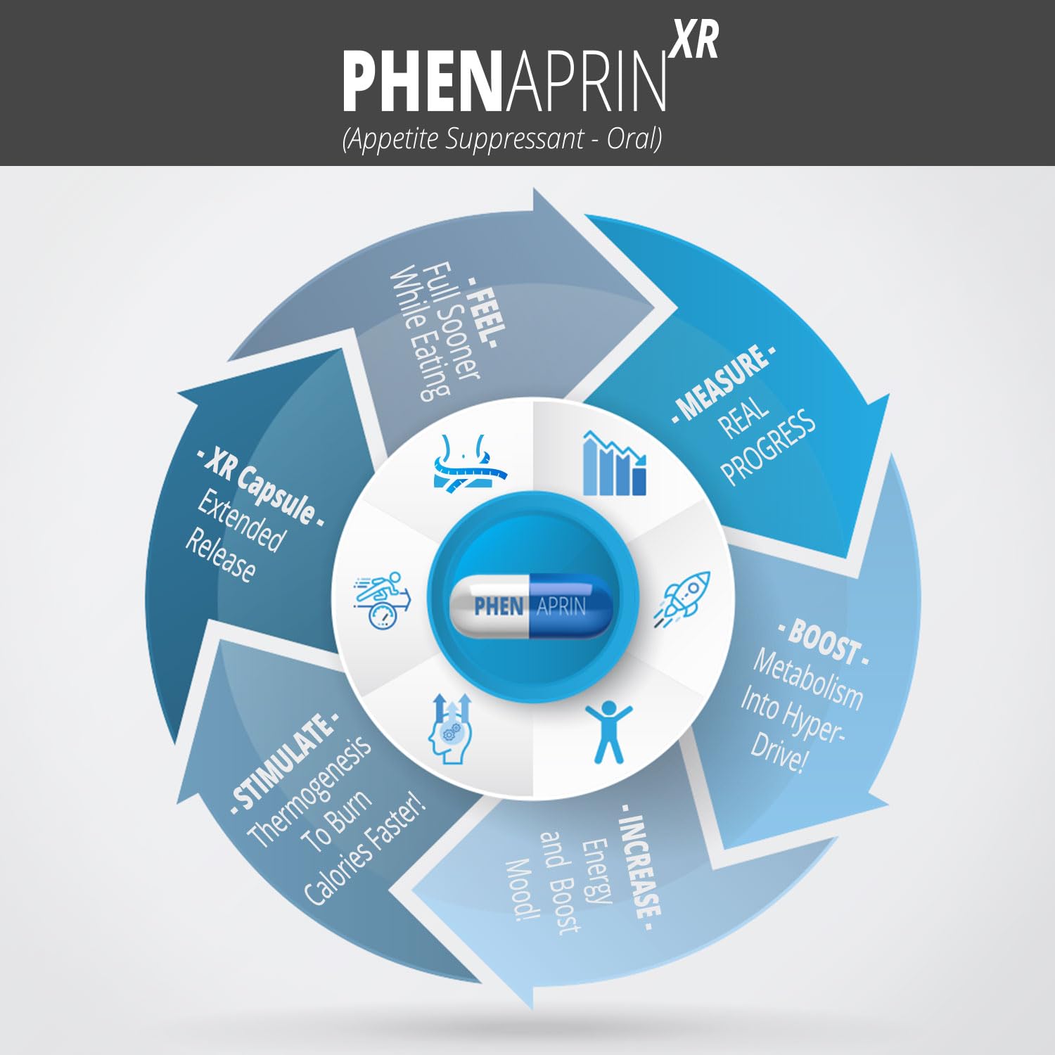 SutraHealth PhenAprin XR – lithium orotate pour l'équilibre émotionnel et la concentration.