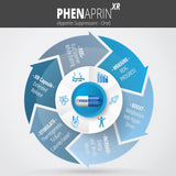SutraHealth PhenAprin XR – lithium orotate pour l'équilibre émotionnel et la concentration.