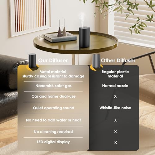 SVNWKRE diffuseur huile 20ml, format compact pour maison