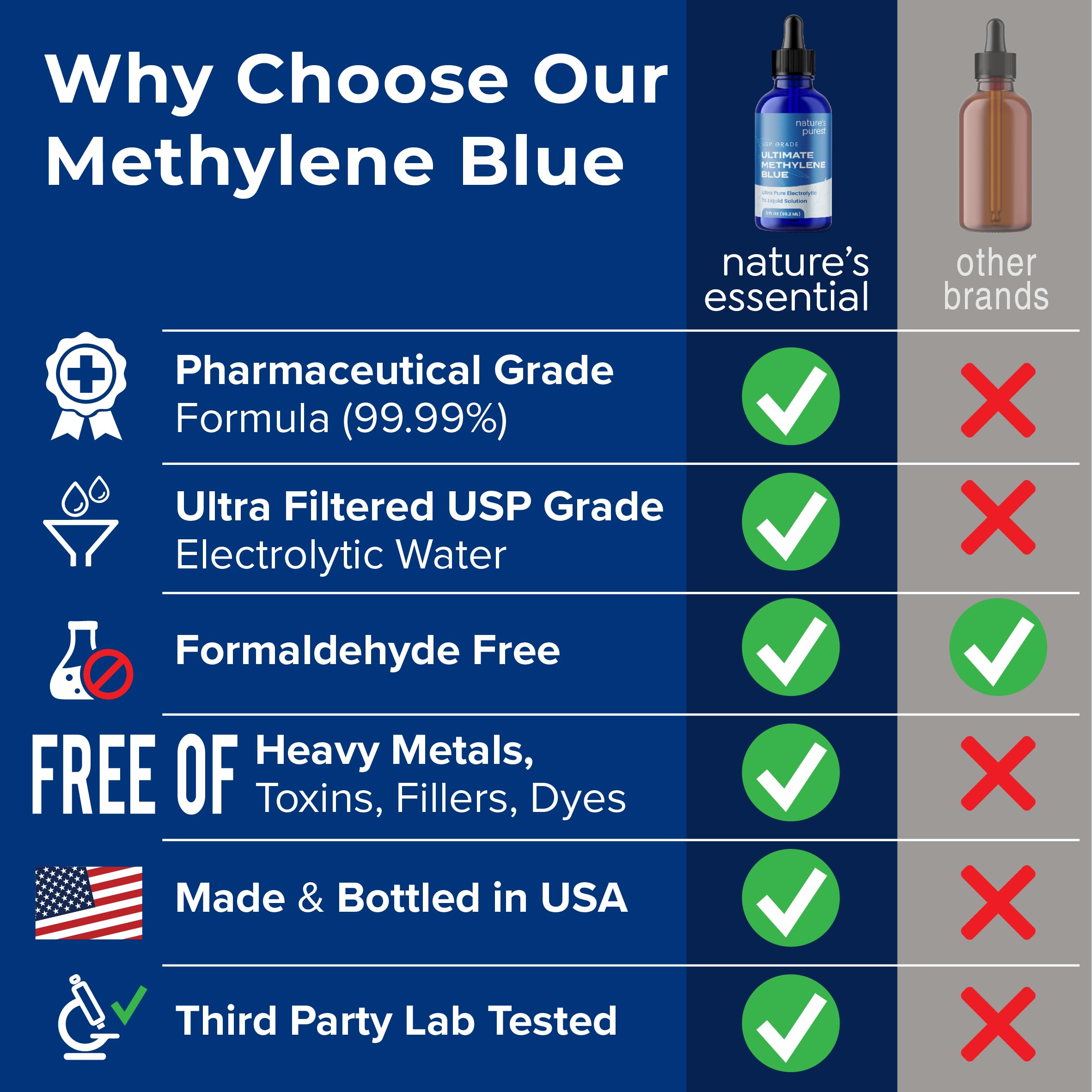 Sweat & Soul Methylene Blue; pipette-dispense; dosage précis et pratique.