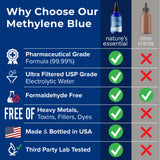 Sweat & Soul Methylene Blue; pipette-dispense; dosage précis et pratique.