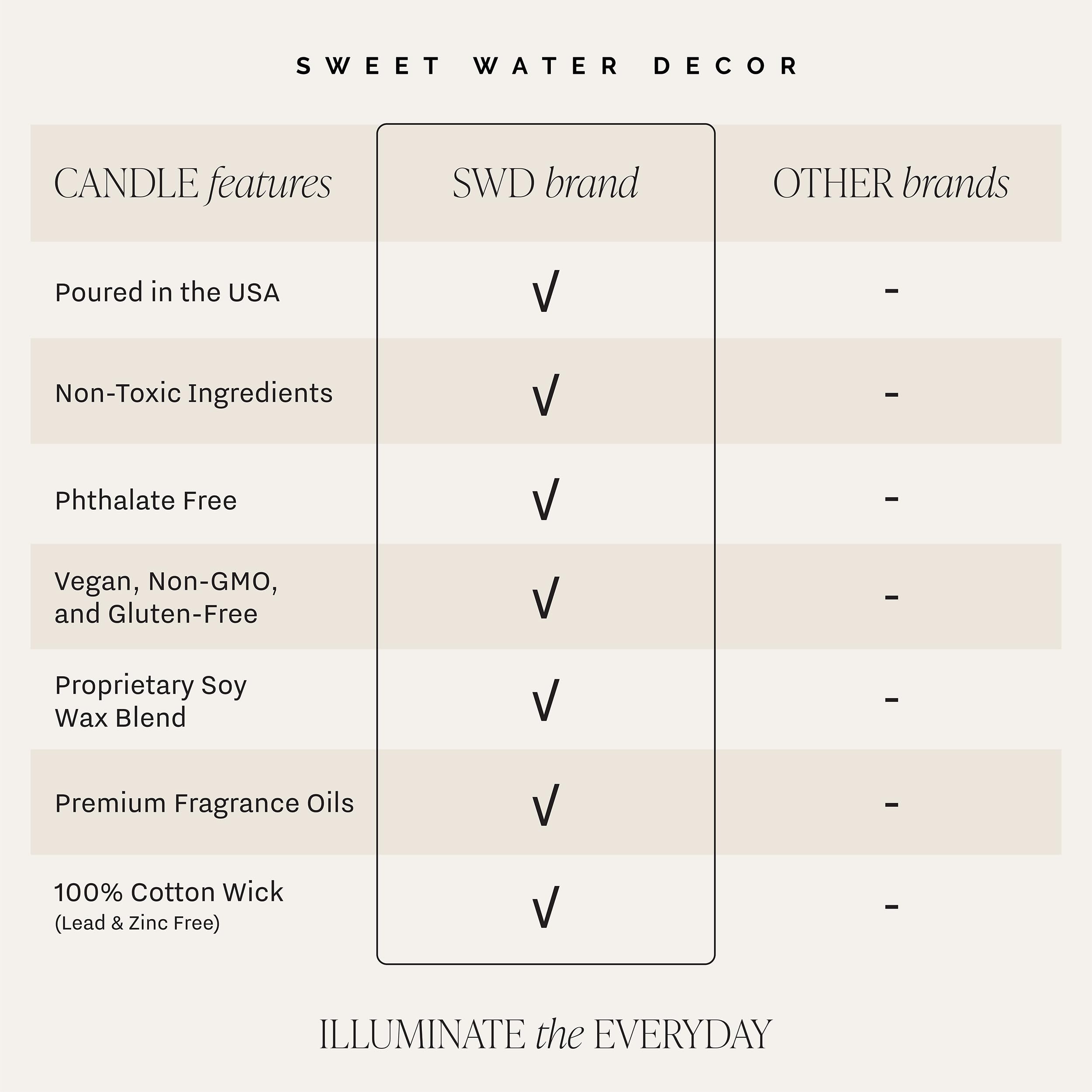 Sweet Water Decor Sunday Brunch Candle, notes pomme et épices.