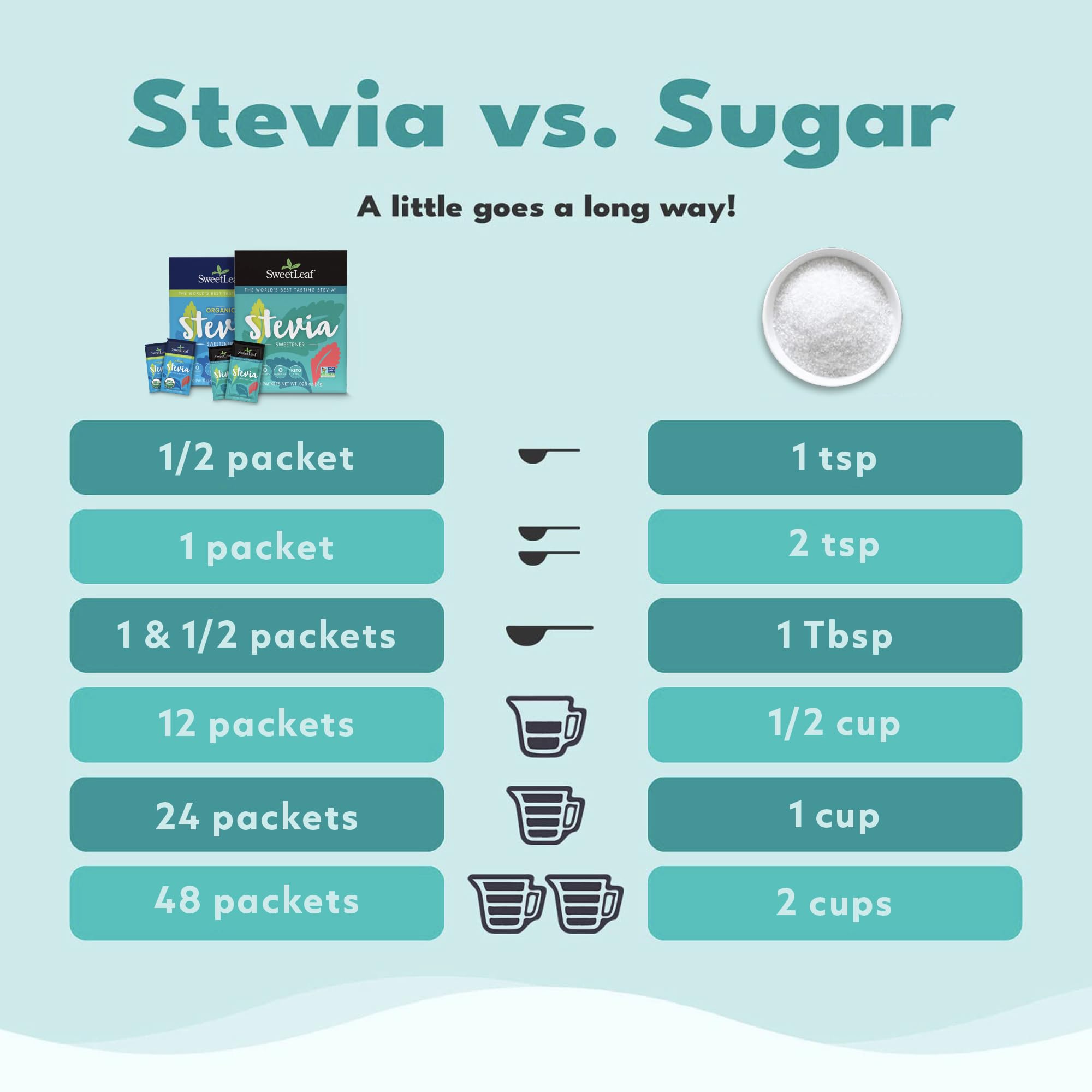 Cuisson et pâtisserie avec SweetLeaf Stevia, alternative sans calories.
