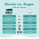 Cuisson et pâtisserie avec SweetLeaf Stevia, alternative sans calories.