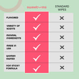 Sweetums lingettes féminines, fibres végétales pour une solution éco-responsable.