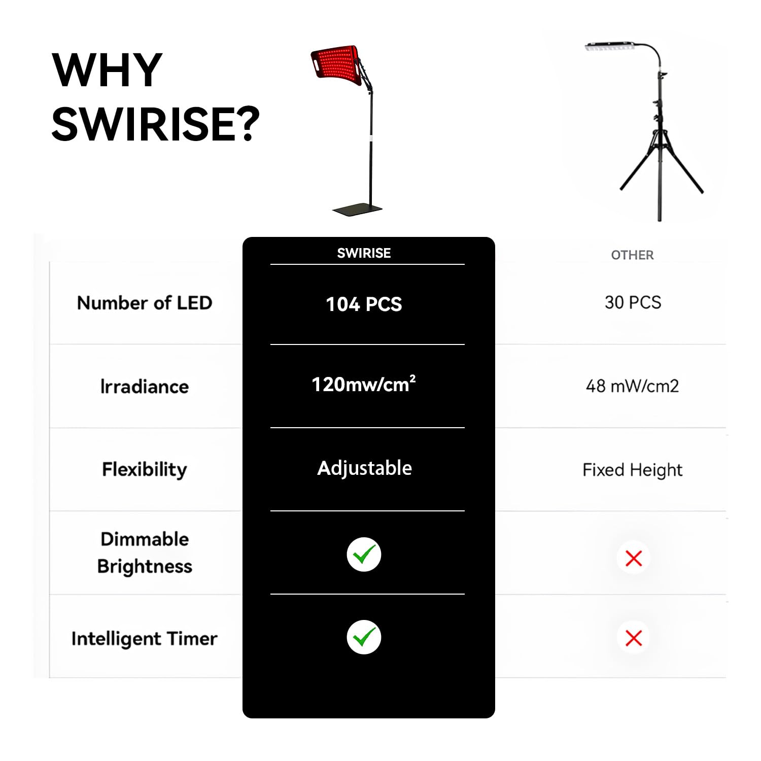 SWIRISE panneau luminothérapie, service client en ligne: assistance rapide possible.