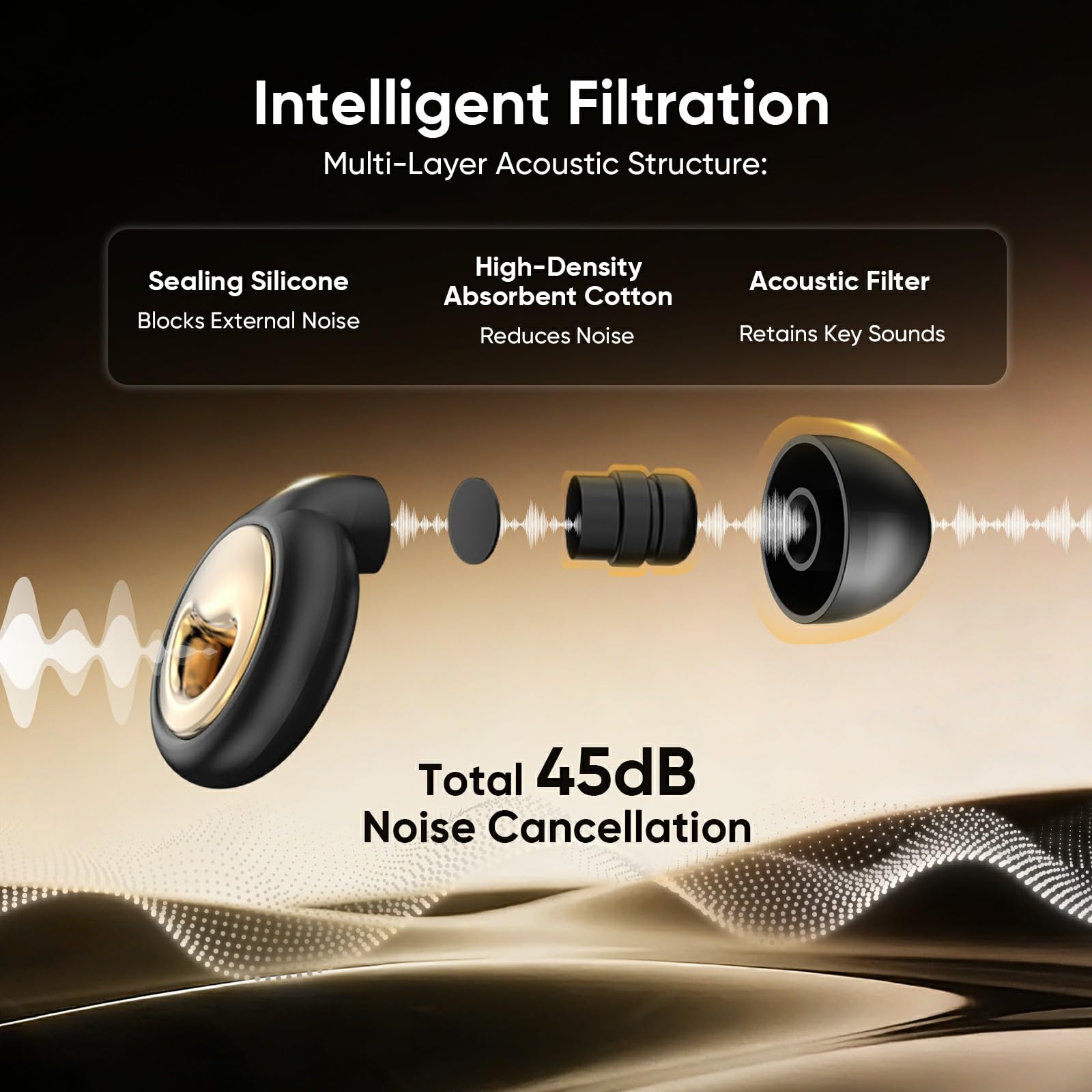 Tailles SMML incluses: s'adaptent à toutes les oreilles sans pression.