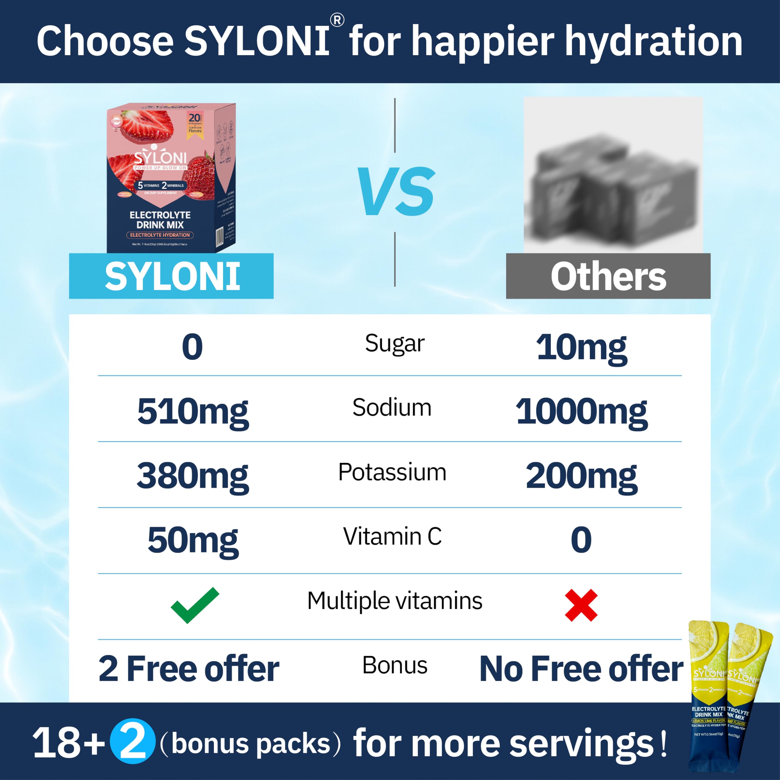 Syloni Électrolytes pack 20 dosettes, pratique en déplacement.