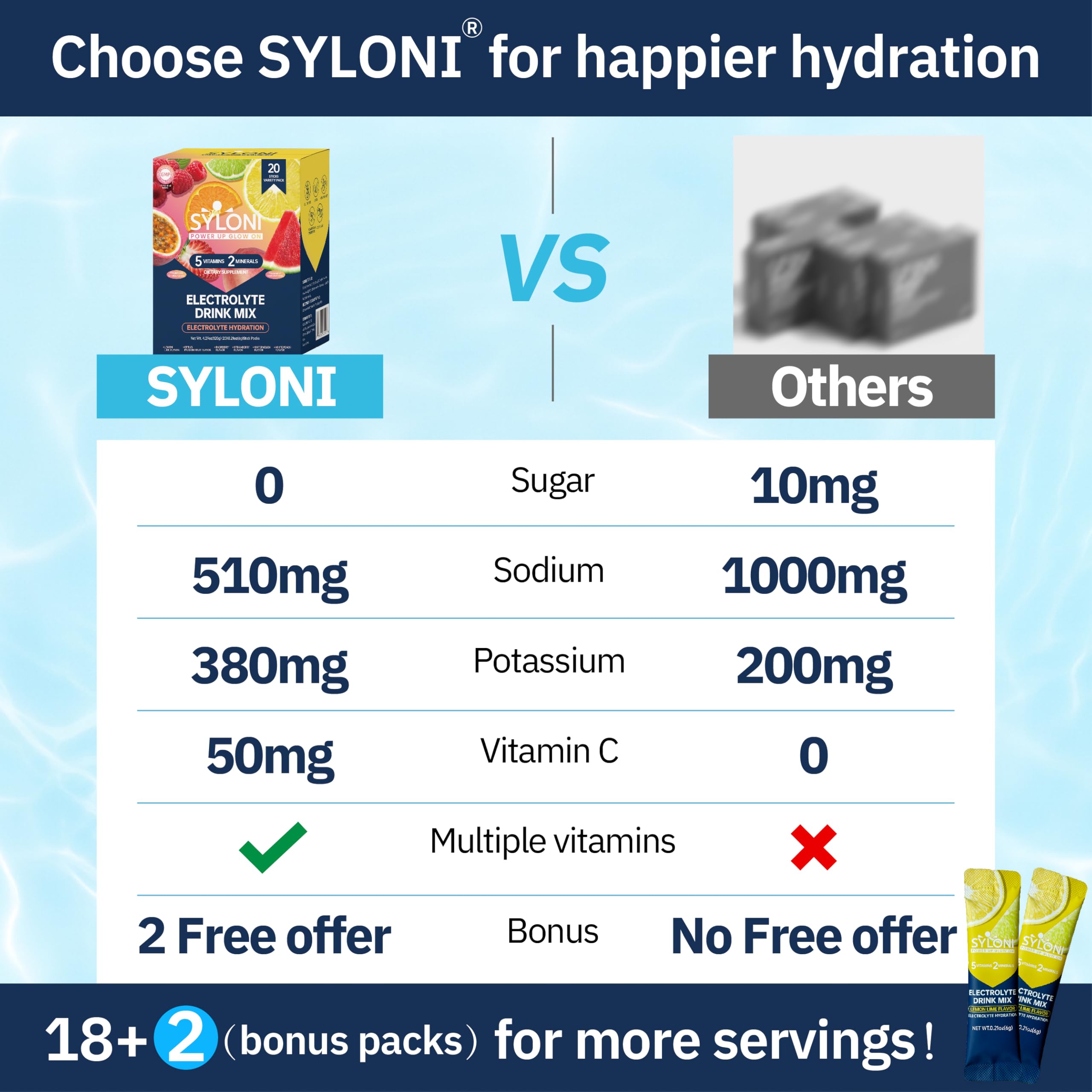 Syloni Electrolytes poudre zéro sucre au goût naturel prête à mélanger