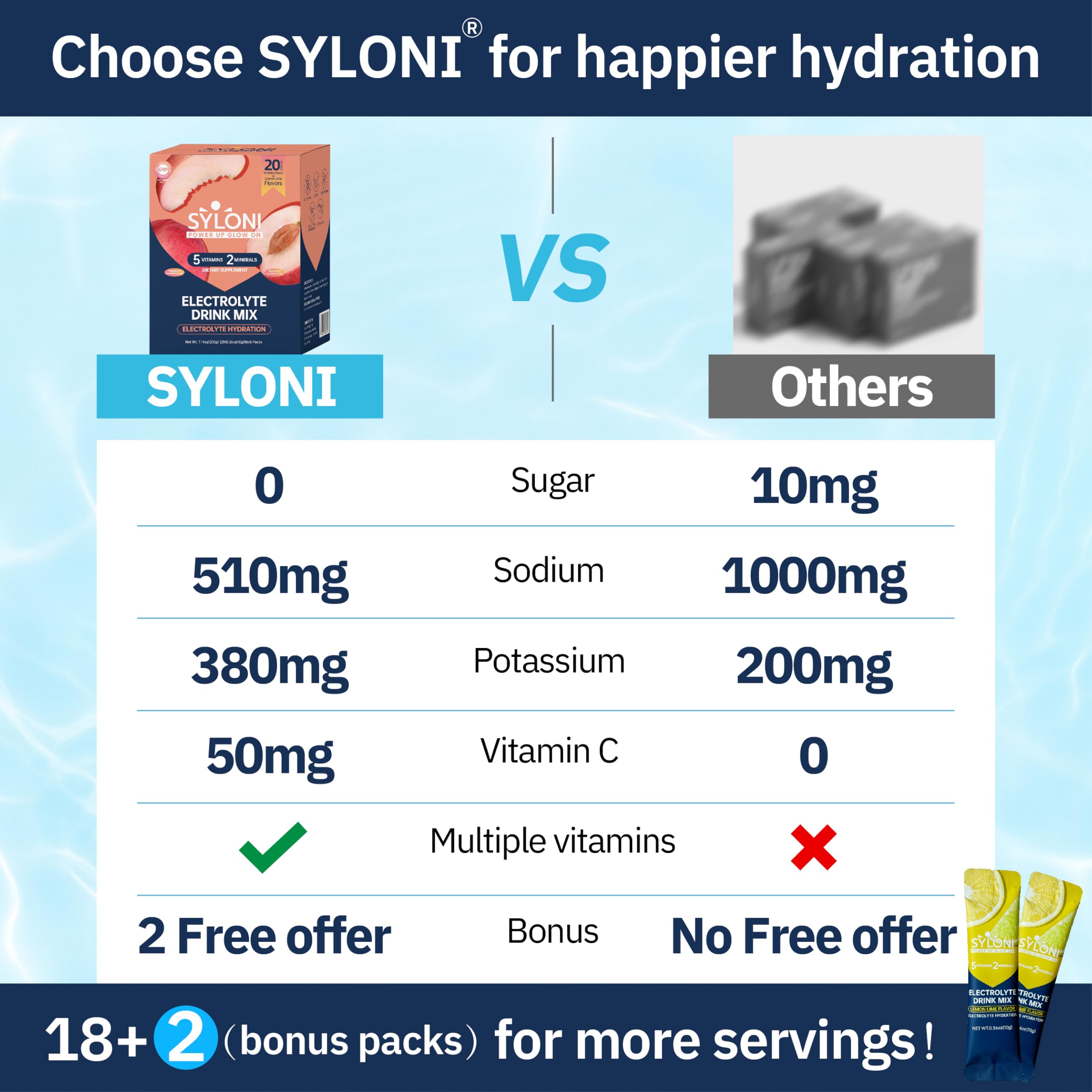 Syloni Electrolytes Fruit de la Passion – arômes agrumes rafraîchissants pour le sport et le quotidien