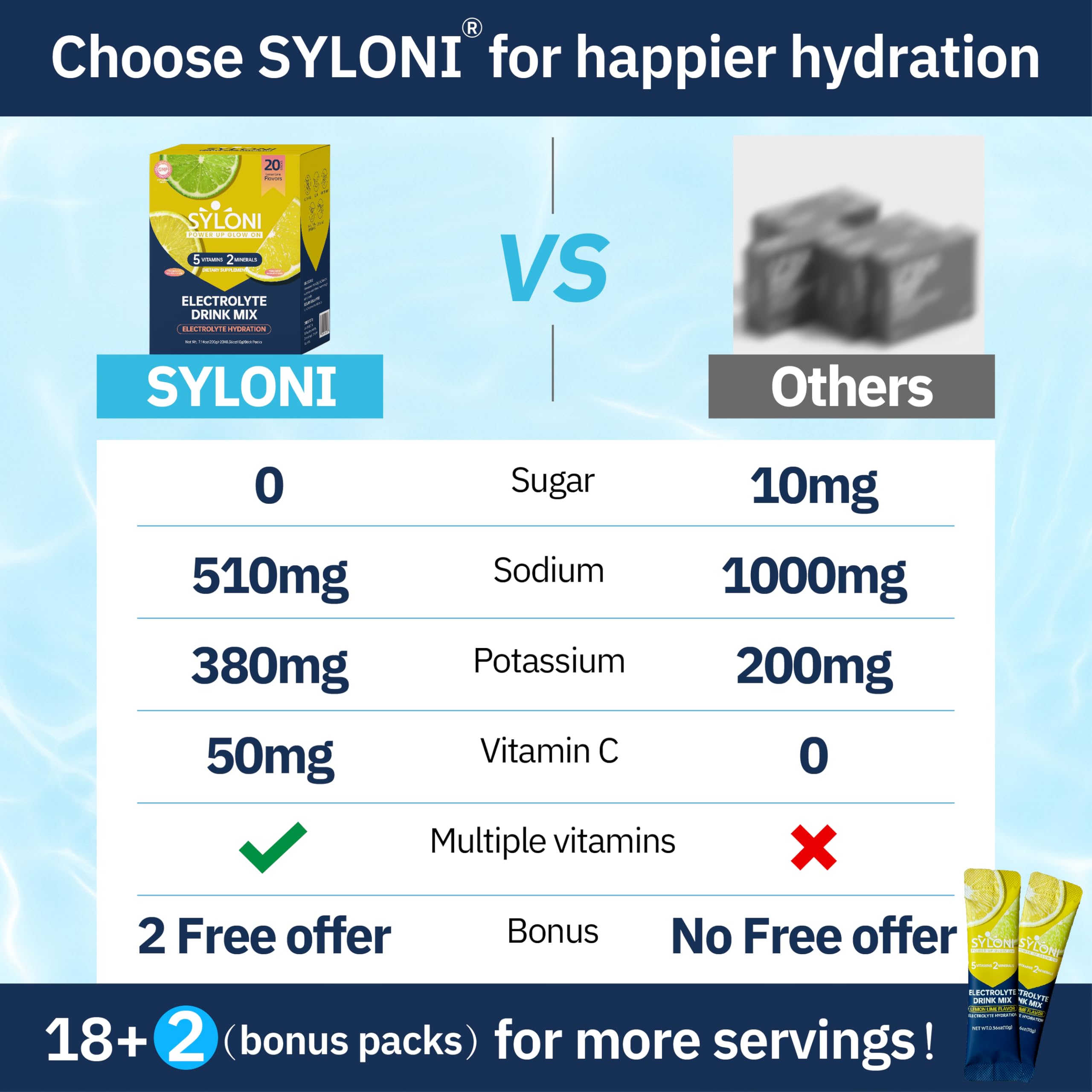 Syloni sachets pamplemousse, goût vif et énergie équilibrée.