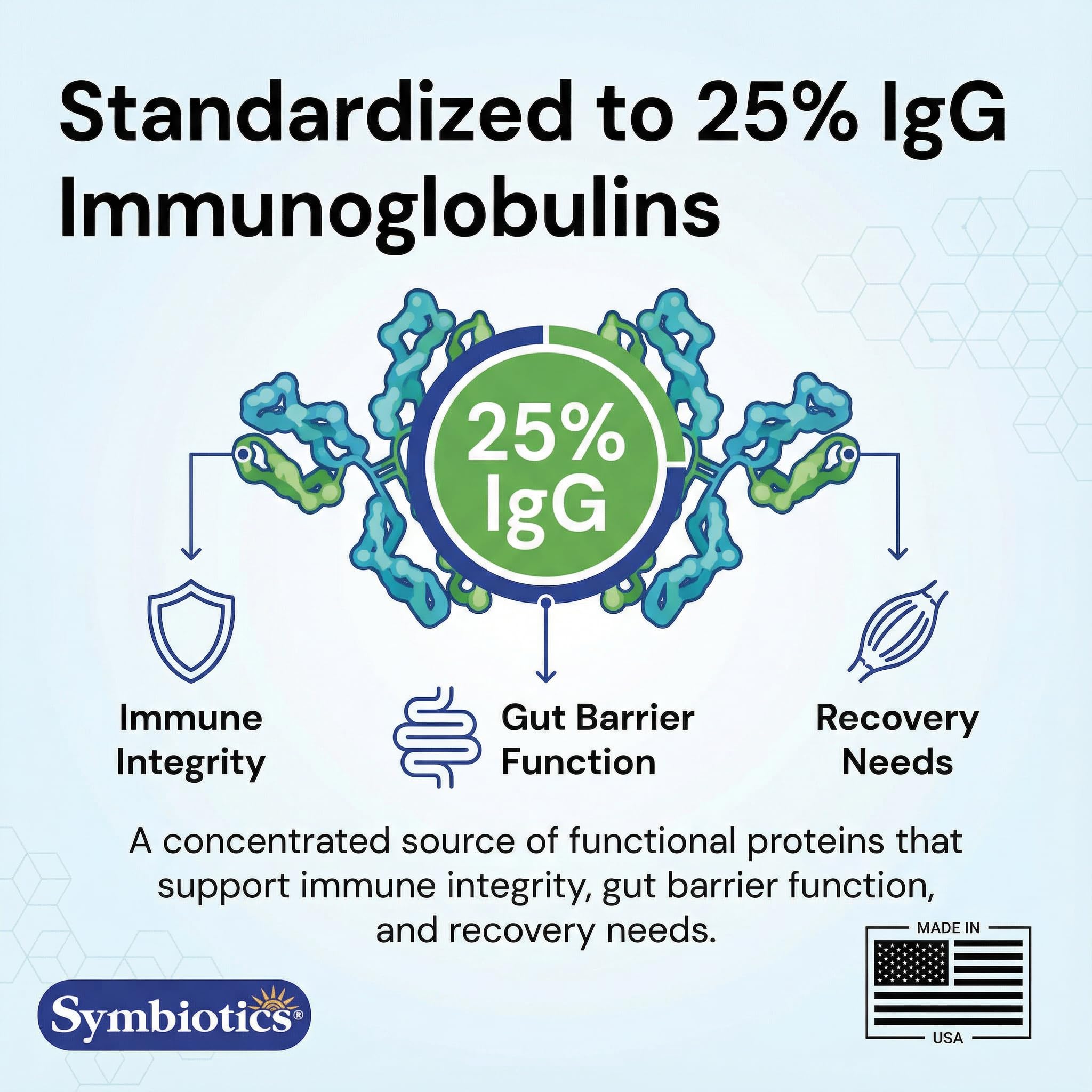 Symbiotics Colostrum Plus Poudre – image nutritionnelle, sans sucre ajouté.