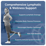 LymphaFlo SYNVITE – échinacée et nutriments pour le soutien immunitaire quotidien.