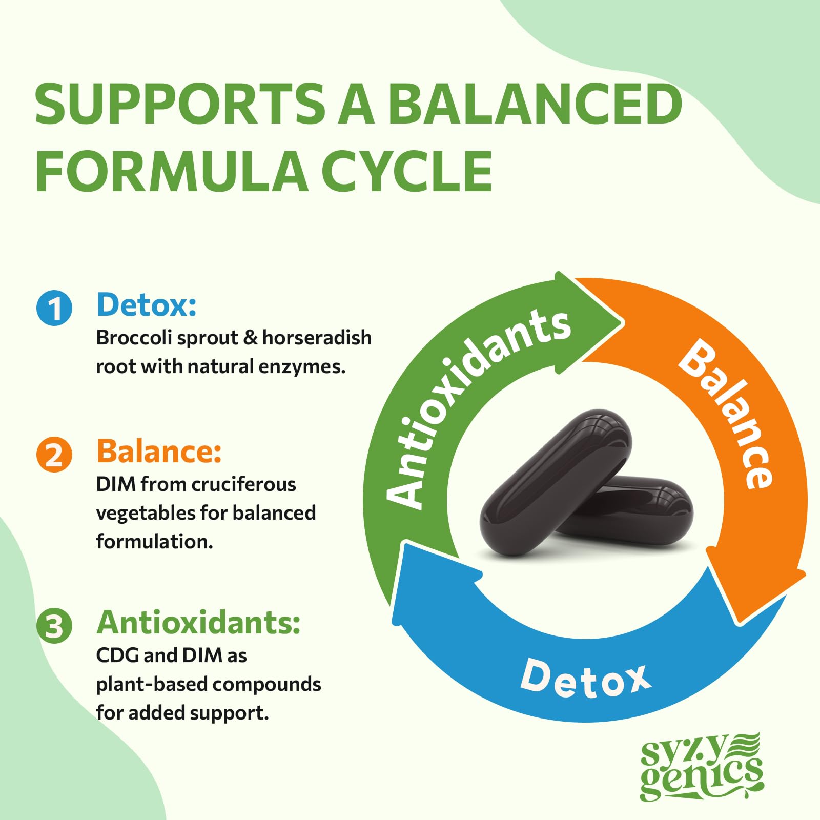 Emballage SYZY GENICS illustrant une routine detox et équilibre.