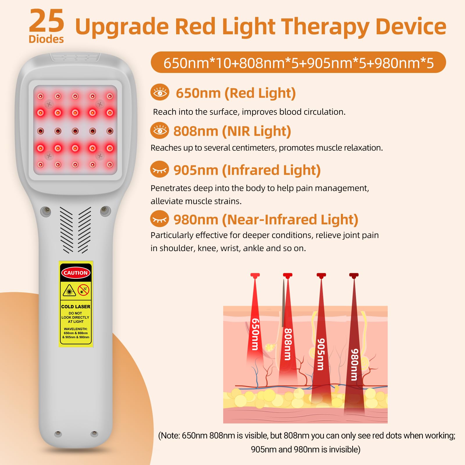 Tacbyz lampe rouge 808nm, pénétration moyenne pour relaxation musculaire.