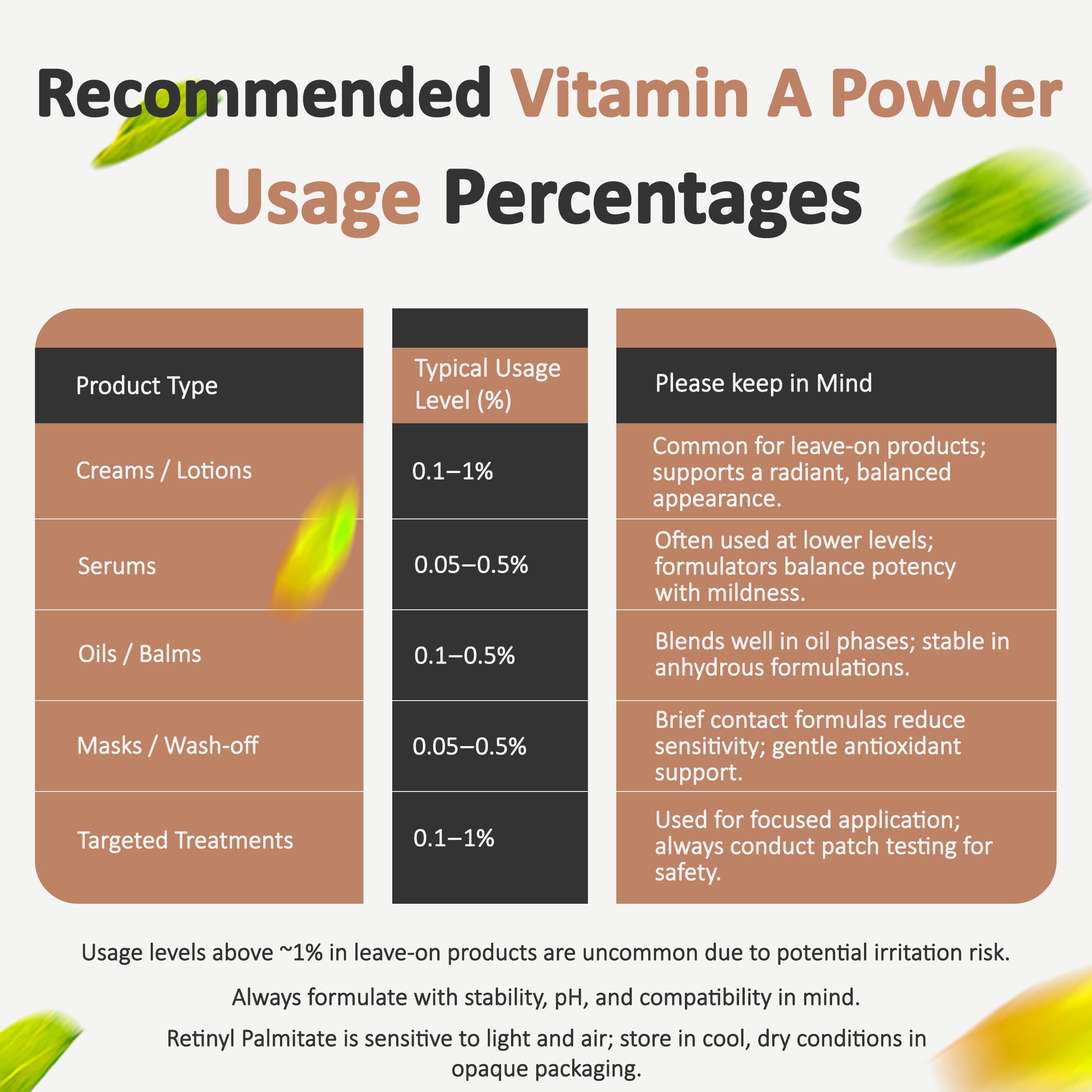 Talsen Chemicals vitamine A poudre Retinyl Palmitate – ingrédient cosmétique polyvalent.