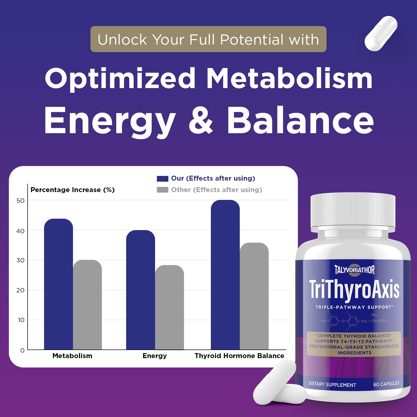TriThyroAxis – étiquette détaillée, ingrédients standardisés pour une utilisation fiable.