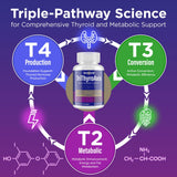 TriThyroAxis – étui blister visible, format pratique pour usage quotidien.
