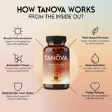 Tanova, composition antioxydante, soutien potentiel à la vitalité cutanée.