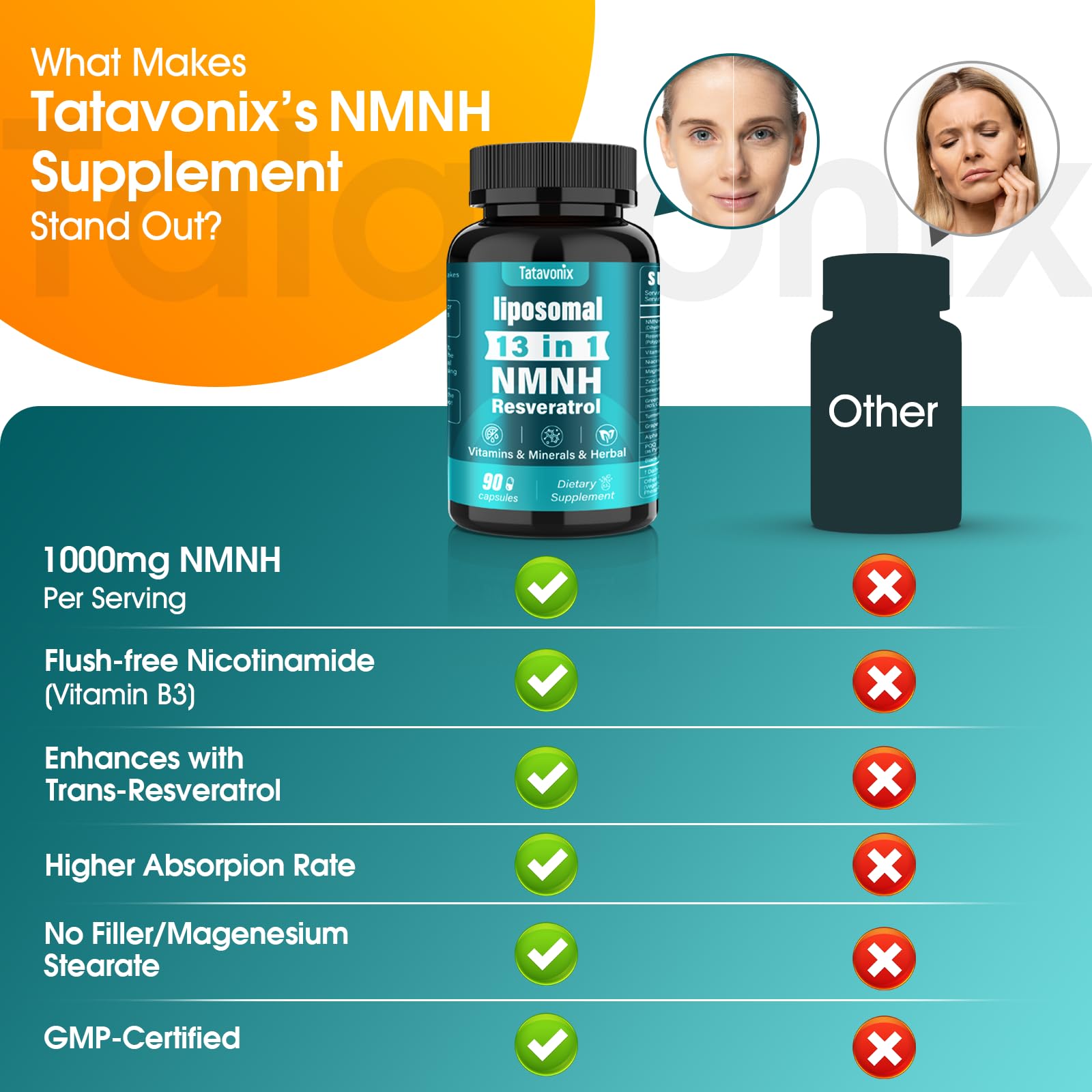 Tatavonix NMNH - Dosage quotidien sûr et pratique en trois capsules.