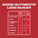 TB12 Electrolytes poudre fruit punch, usage en déplacement lors d entraînements.