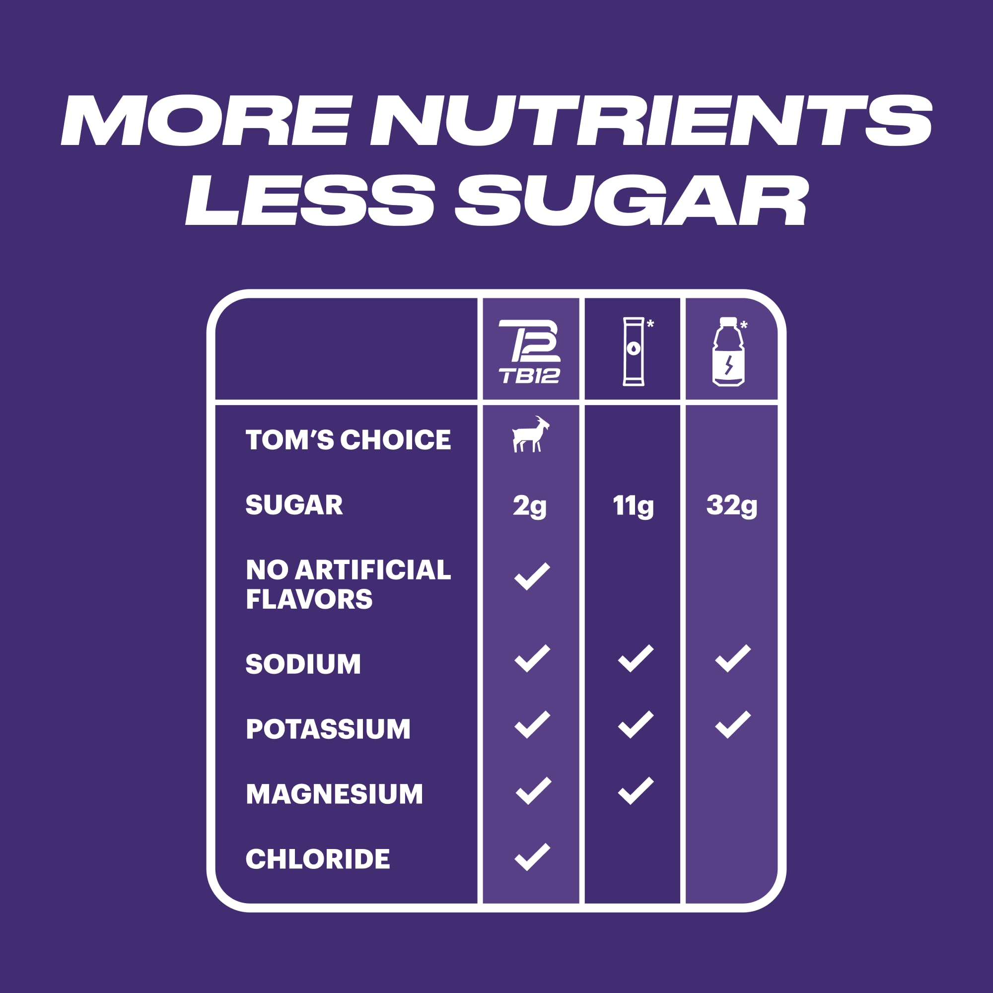 TB12 pack stickpack voyage : hydratation pratique où que vous soyez.