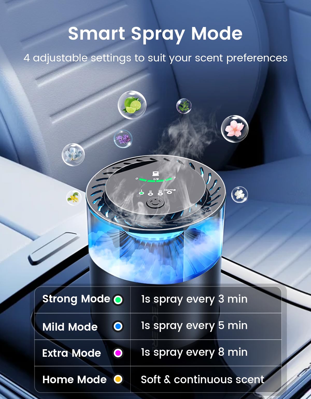 tecxerllon diffuseur voiture batterie 650mAh assure une autonomie prolongée sur vos trajets