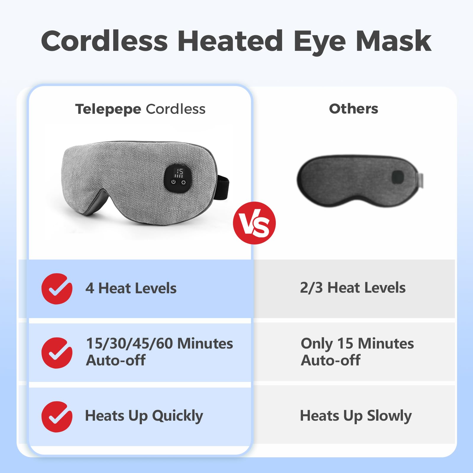 Masque Telepepe sans fil, batterie 1000mAh, usage nomade.
