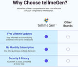 activation en ligne sécurisée et accès immédiat à la plateforme TellmeGen