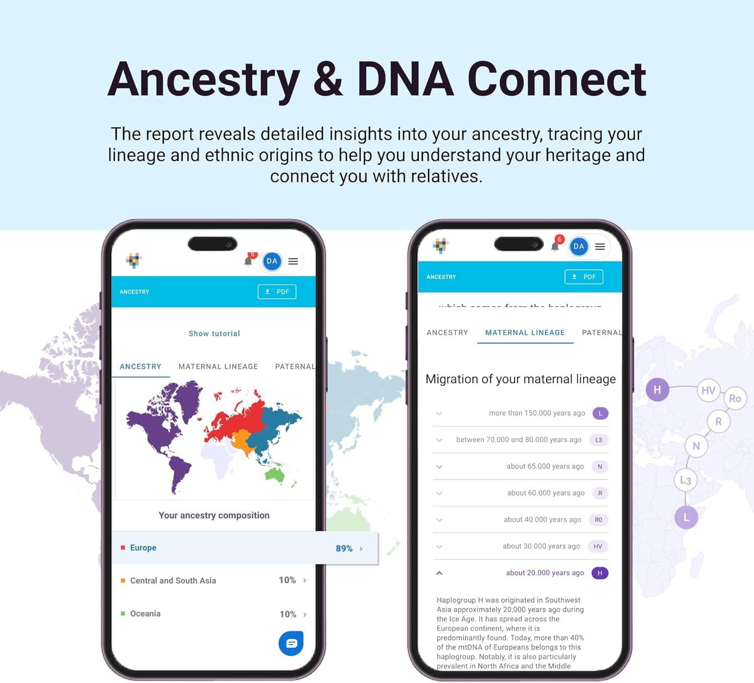 connexion ADN familial TellmeGen pour trouver des proches et élargir votre arbre