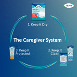 TENA Crème Barrière sans parfum, système de soin aidants compatible avec d'autres produits.