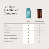 Terra Health Acid Relief: prise matinale et nocturne dans votre routine bien-être.
