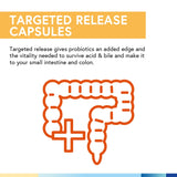 Terranics Probiotiques Étiquette Sans Gluten – produit adapté pour un mode de vie sans gluten.