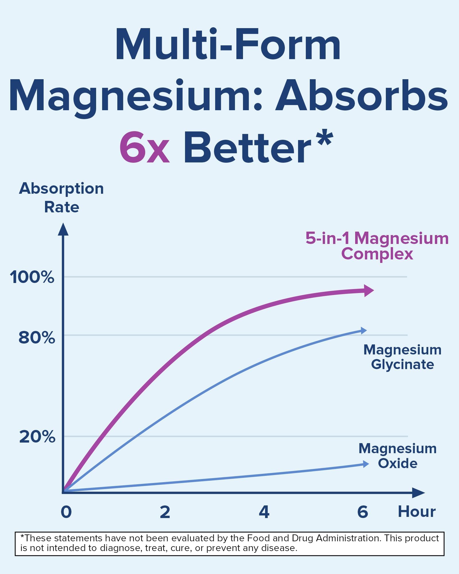 Ingrédients sans gluten et sans soja dans Terranics Magnesium Complex