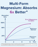 Ingrédients sans gluten et sans soja dans Terranics Magnesium Complex