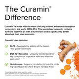 Étiquette affichant BCM-95 curcumin et BOS-10 boswellia sur l’emballage.