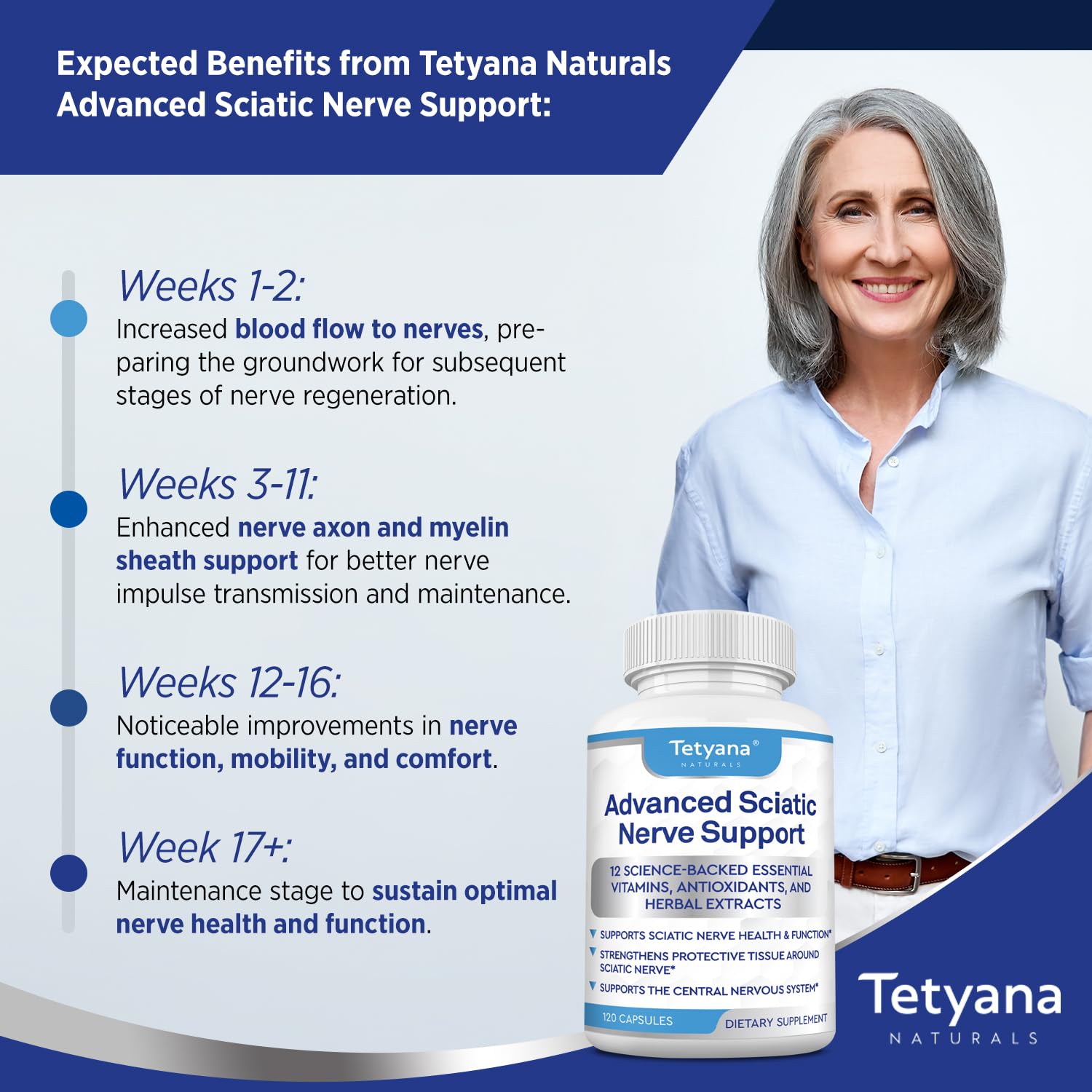 Garantie 90 jours Tetyana Naturals, satisfait ou remboursé sans question.