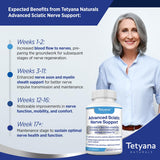 Garantie 90 jours Tetyana Naturals, satisfait ou remboursé sans question.