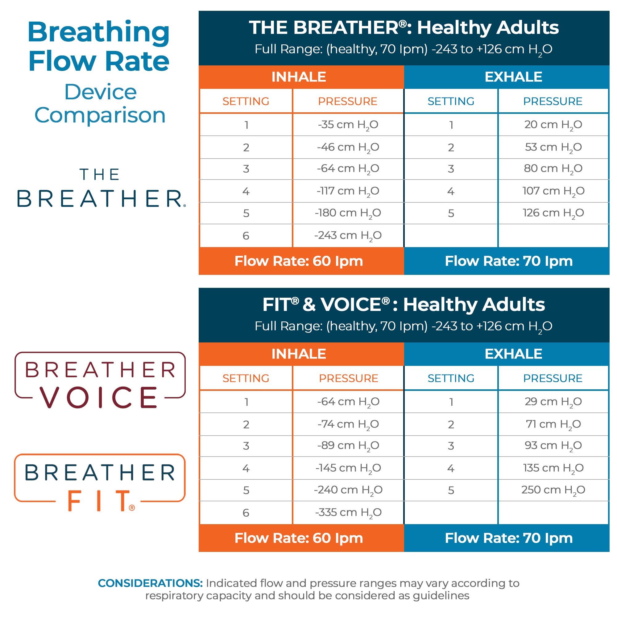 The Breather – contrôle du souffle pour un rythme respiratoire plus stable.