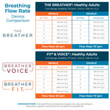 The Breather – contrôle du souffle pour un rythme respiratoire plus stable.