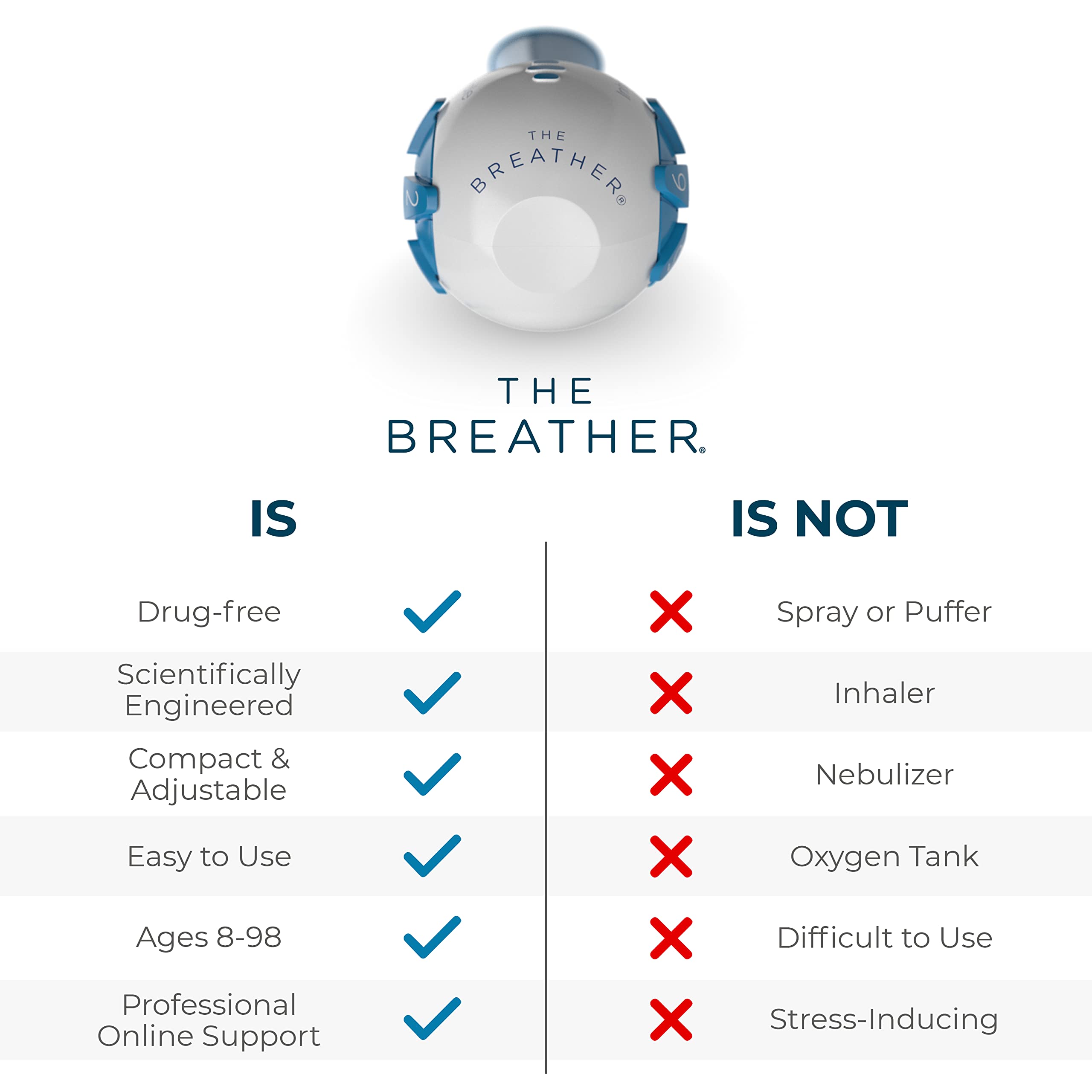 The Breather – respiration diaphragmatique pour renforcer l'inspiration et l'expiration.