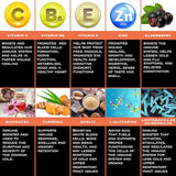 the-enclare-nutrition-elderberry-echinacea-ingredients-naturels: mélange naturel pour soutenir vos défenses quotidiennes.