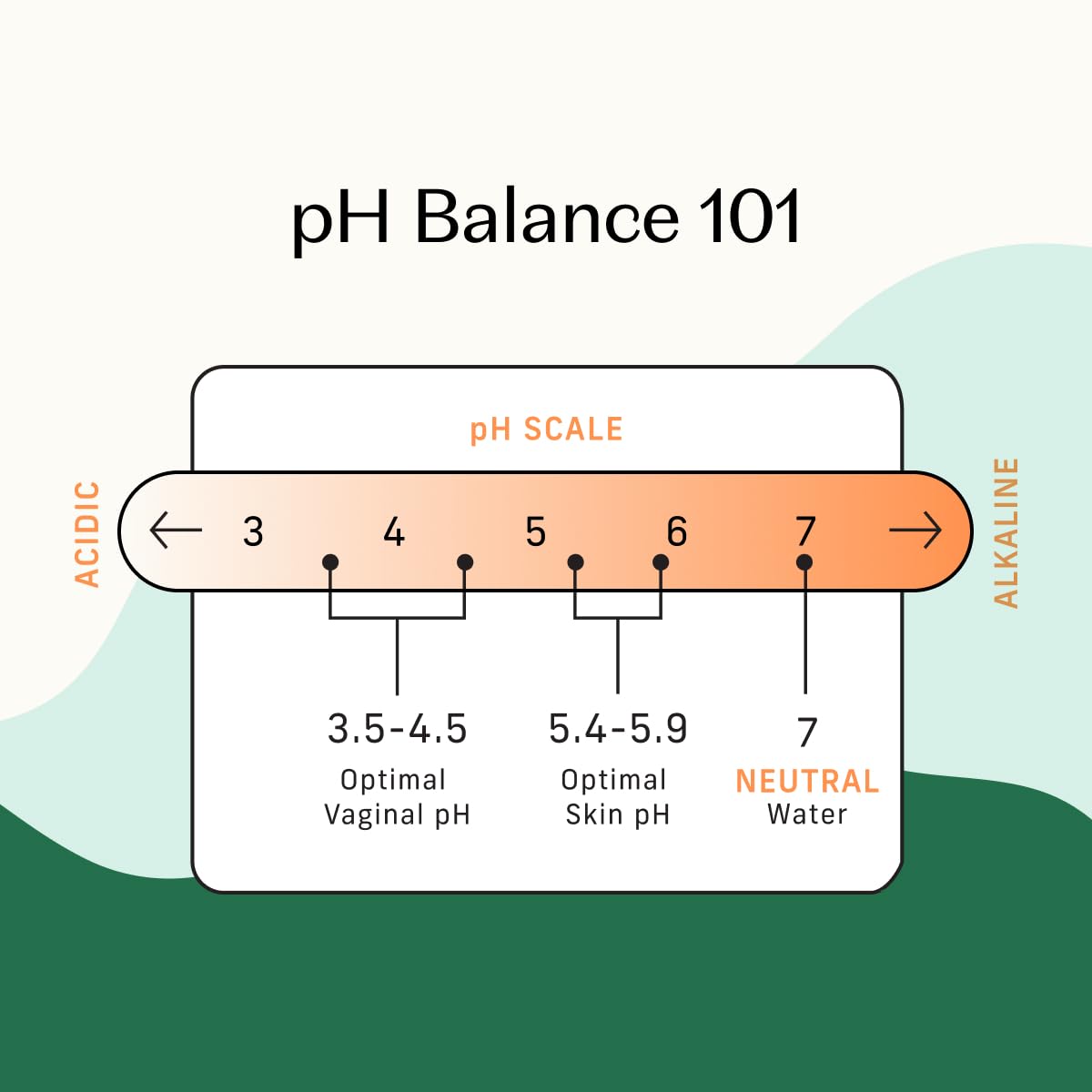 The Honey Pot lingettes prébiotiques – test gynécologique pour une utilisation sûre.