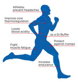 The Right Stuff utilisé par athlètes professionnels et équipes sportives pour optimiser les performances potentielles