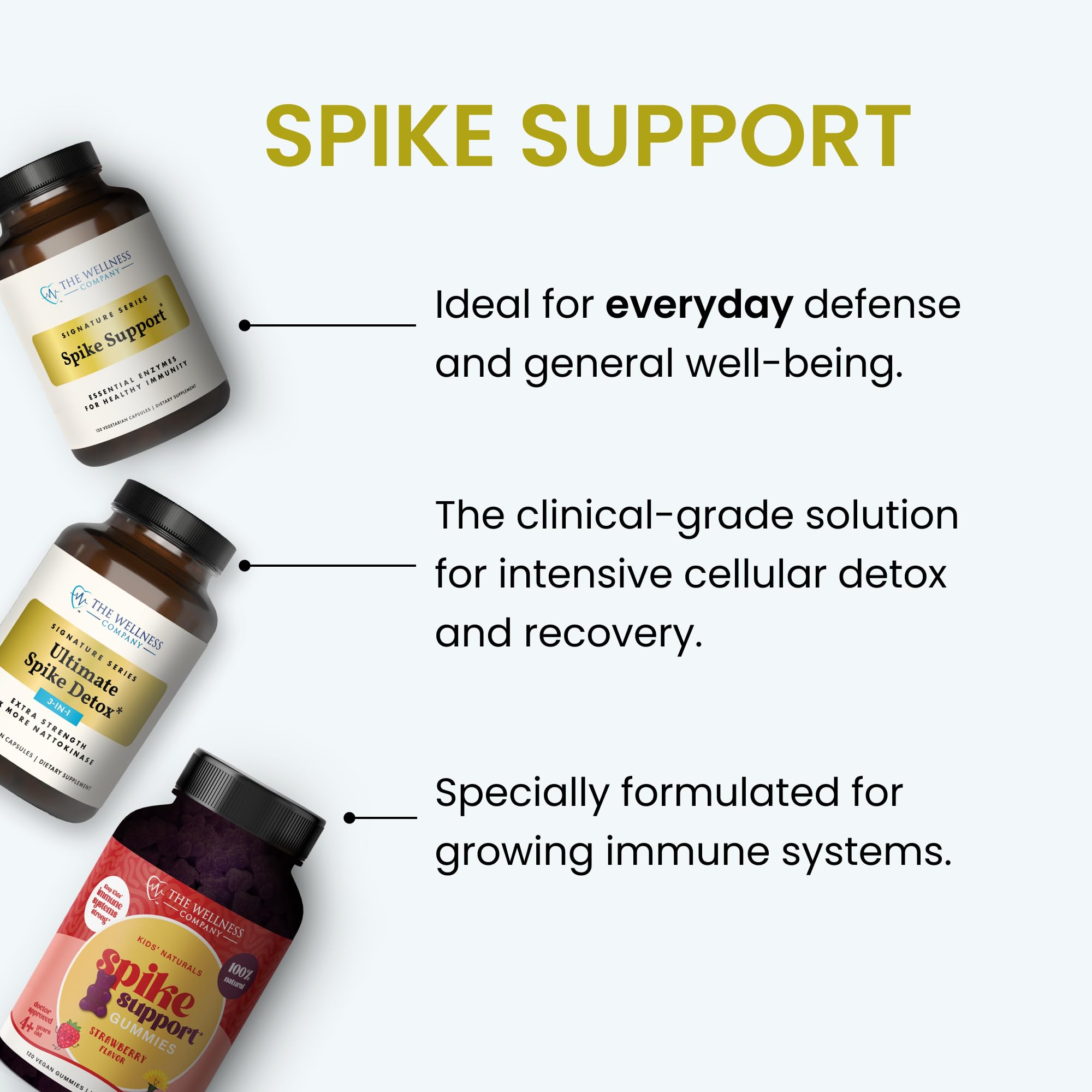 The Wellness Company Spike Support: étiquette d'emballage indiquant les informations et le dosage