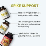 The Wellness Company Spike Support: étiquette d'emballage indiquant les informations et le dosage
