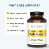 The Wellness Company Spike Support: extrait de black sativa pour une meilleure absorption