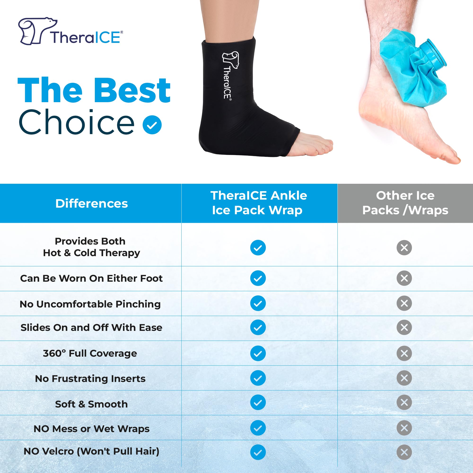 TheraICE attelle-cheville flexible: soutien confortable et facile à enfiler