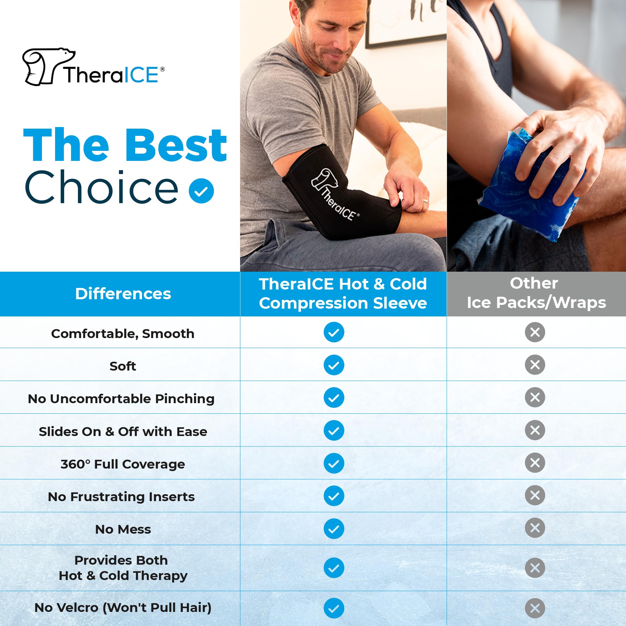 TheraICE manchon coude flexible : ajustement rapide et mobilité